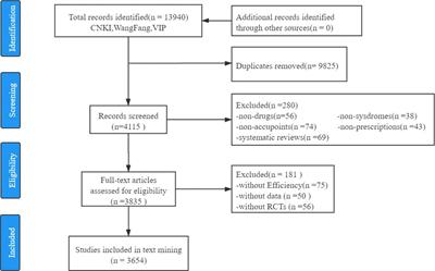 Syndrome Differentiation and Treatment Regularity in Traditional Chinese Medicine for Type 2 Diabetes: A Text Mining Analysis